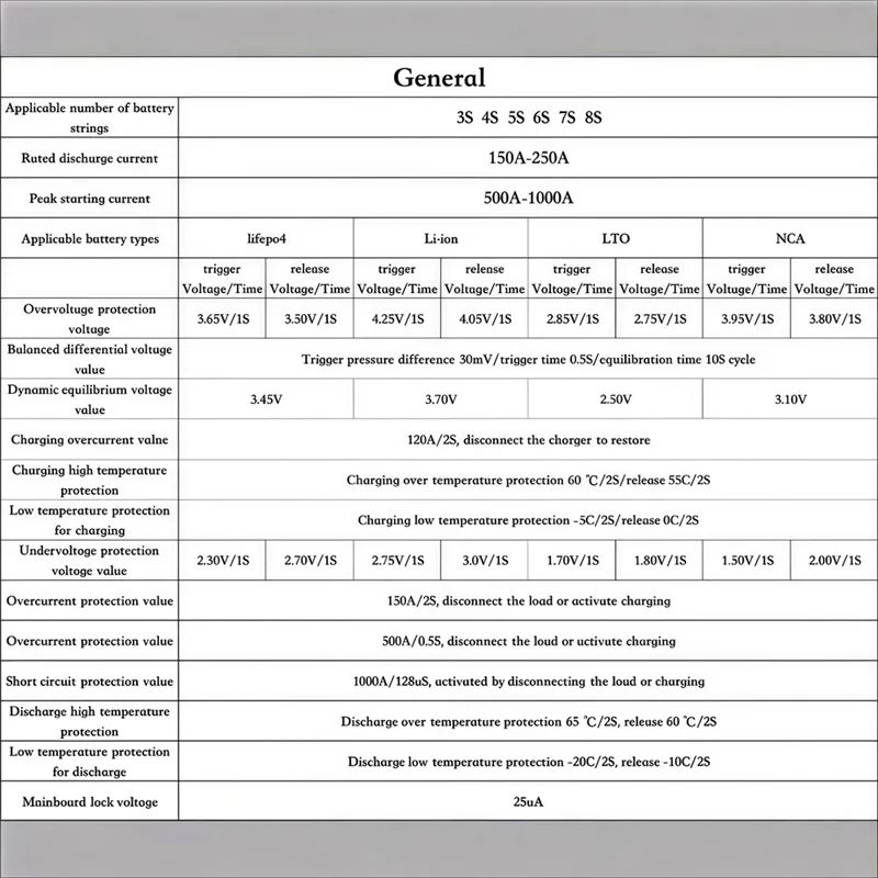 

Charge And Discharge Battery Board 4S Battery Balance Board BMS Car Starter Battery Balance Boardabgi