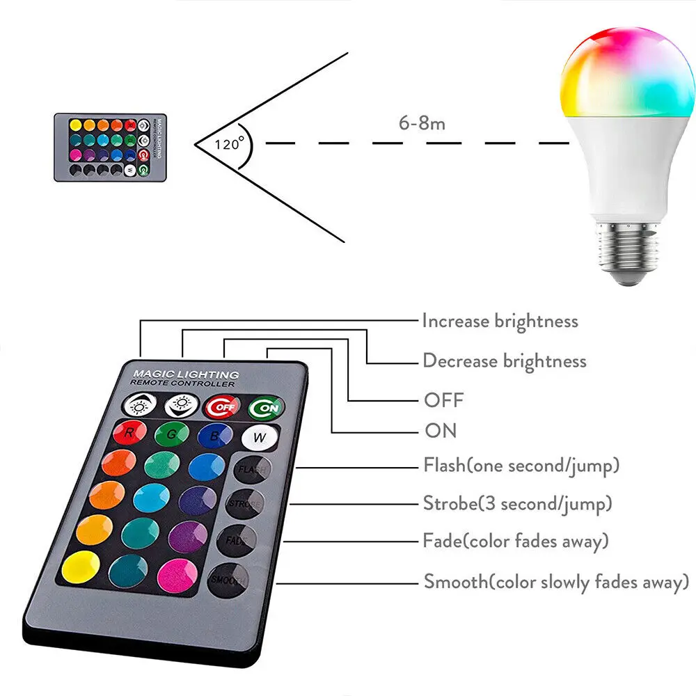 RGB bohlam LED multiwarna, 16 warna bohlam dasar E27 220V pencahayaan rumah tangga dapat diredupkan dengan 24 tombol kendali jarak jauh atmosfer Neon