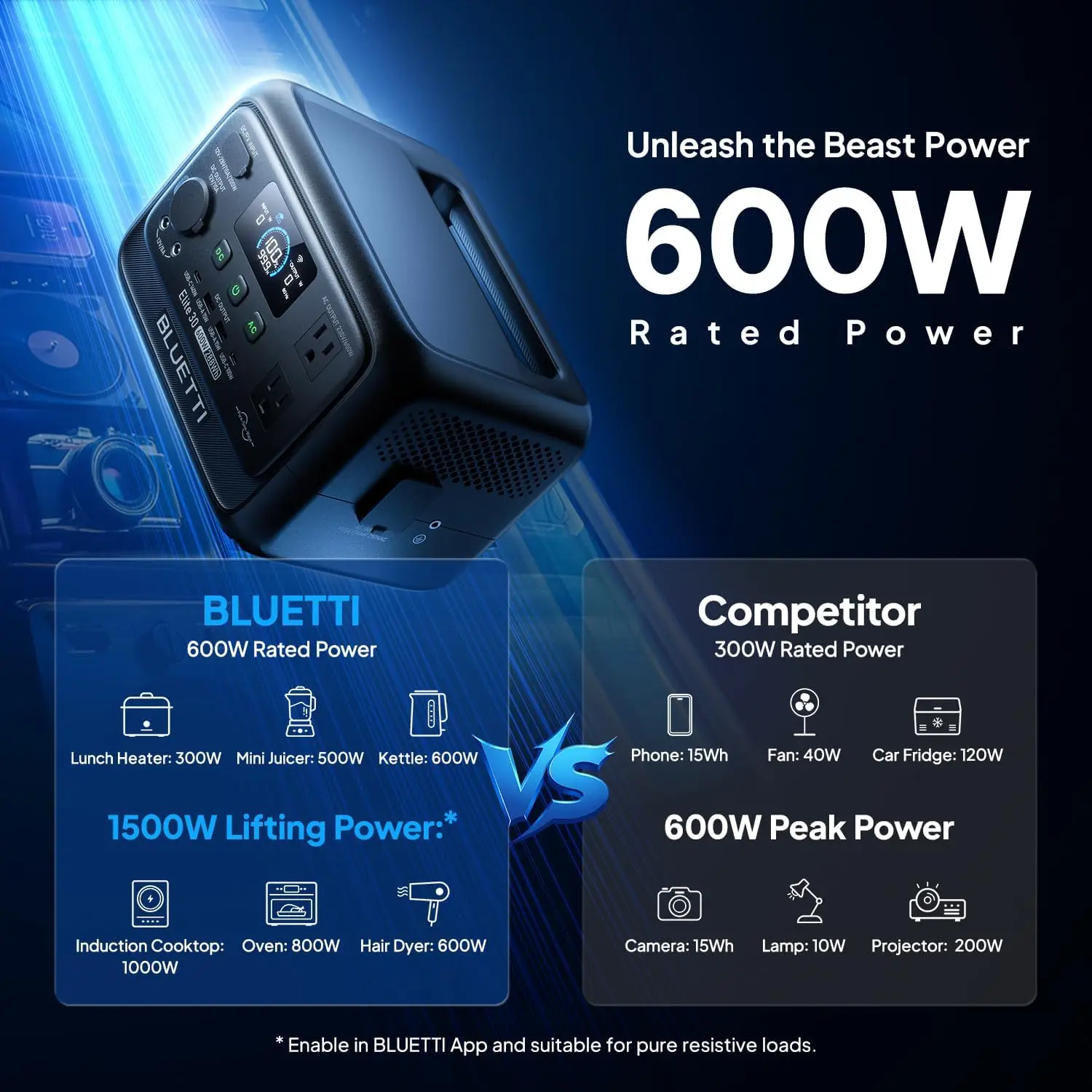 

Портативная электростанция Factory Cost Elite 30 V2, 600 Вт, пиковая мощность 1500 Вт, аккумулятор LiFePO4 288 Вт·ч с ИБП 10 мс, аварийный источник питания