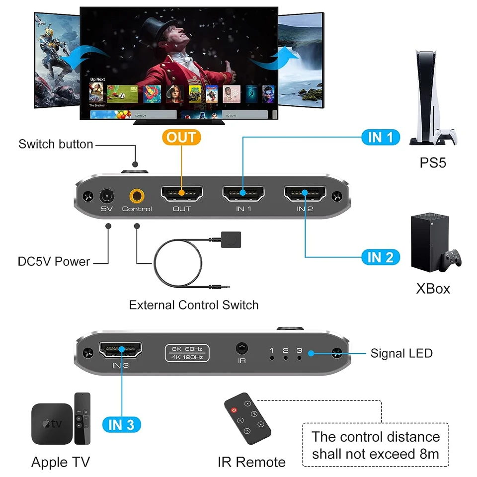 Imagem -02 - Saída Hdr Uhd Vrr Allm 2k 144hz Dolby Vision Ps5 Divisor do Seletor Remoto do Interruptor Hdmi Xbox tv 8k 4k 120hz em