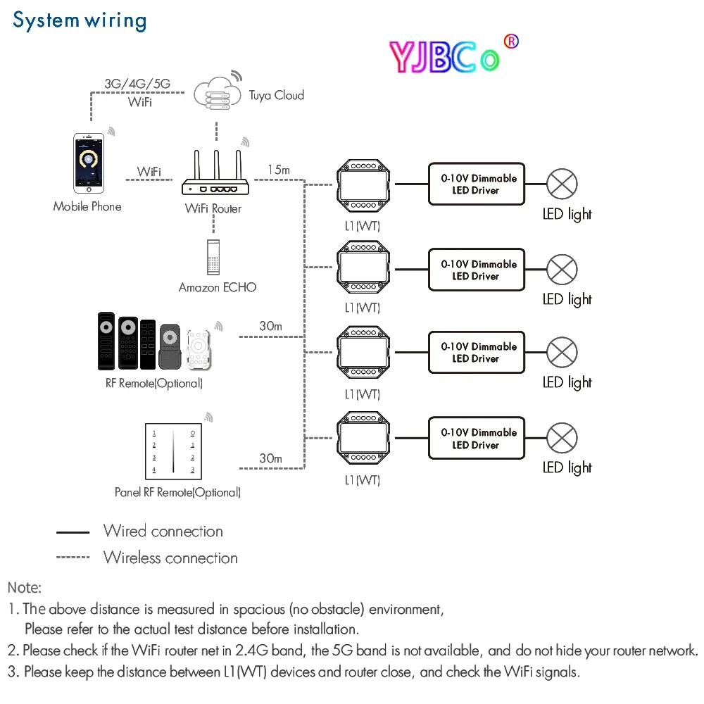 0/1-10V WiFi TUYA Ściemniacz LED AC Przełącznik wciskany 110V 220V Smart Life APP Sterowanie głosowe