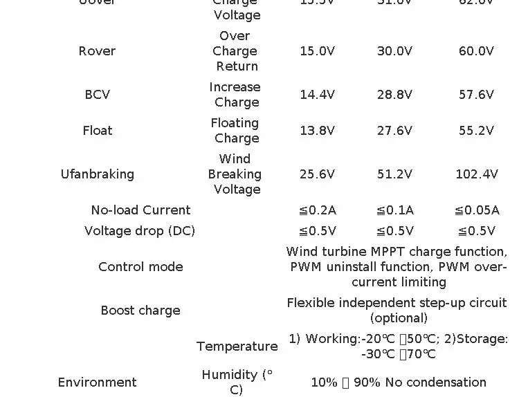 MPPT 2500W 48V Boost & Buck Wind Solar Hybrid Controller Wind 1000W & Solar 1500W Best Heat Dissipation Design with LCD Display