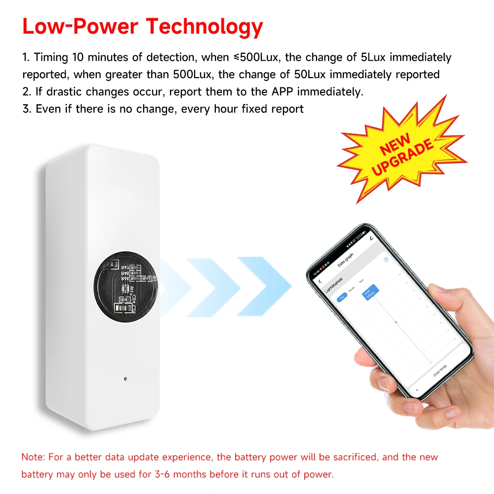 Tuya WiFi Light Sensor Luminance Sensor Illumination Brightness Detector Home Automation with Smart Life Device Linkage Tuya