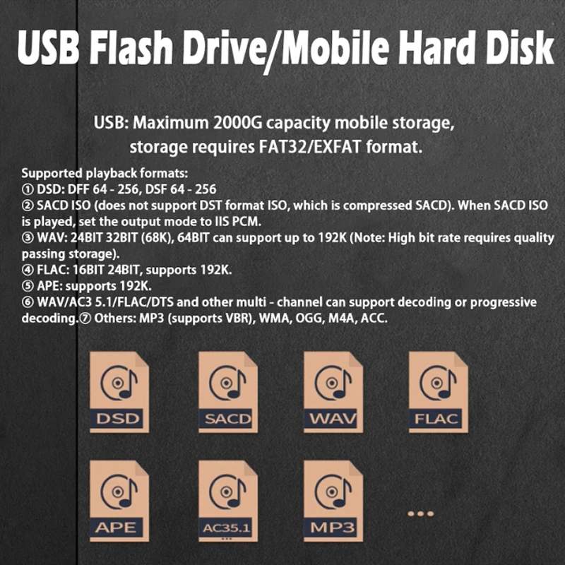 Dual ES9038Q2M Dac …