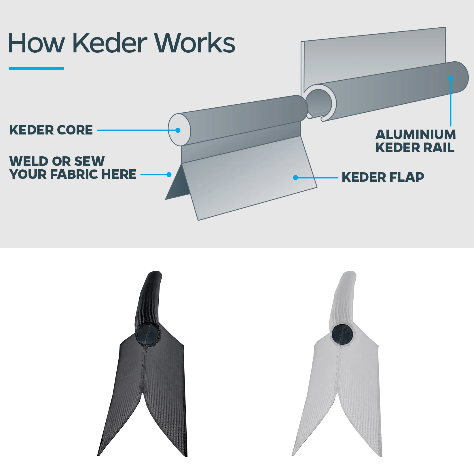 

1 шт. 6 мм двусторонний зажим для направляющей трубы солнцезащитного козырька для палаток, тентов, навесов, караванов, аксессуары для кемпинга