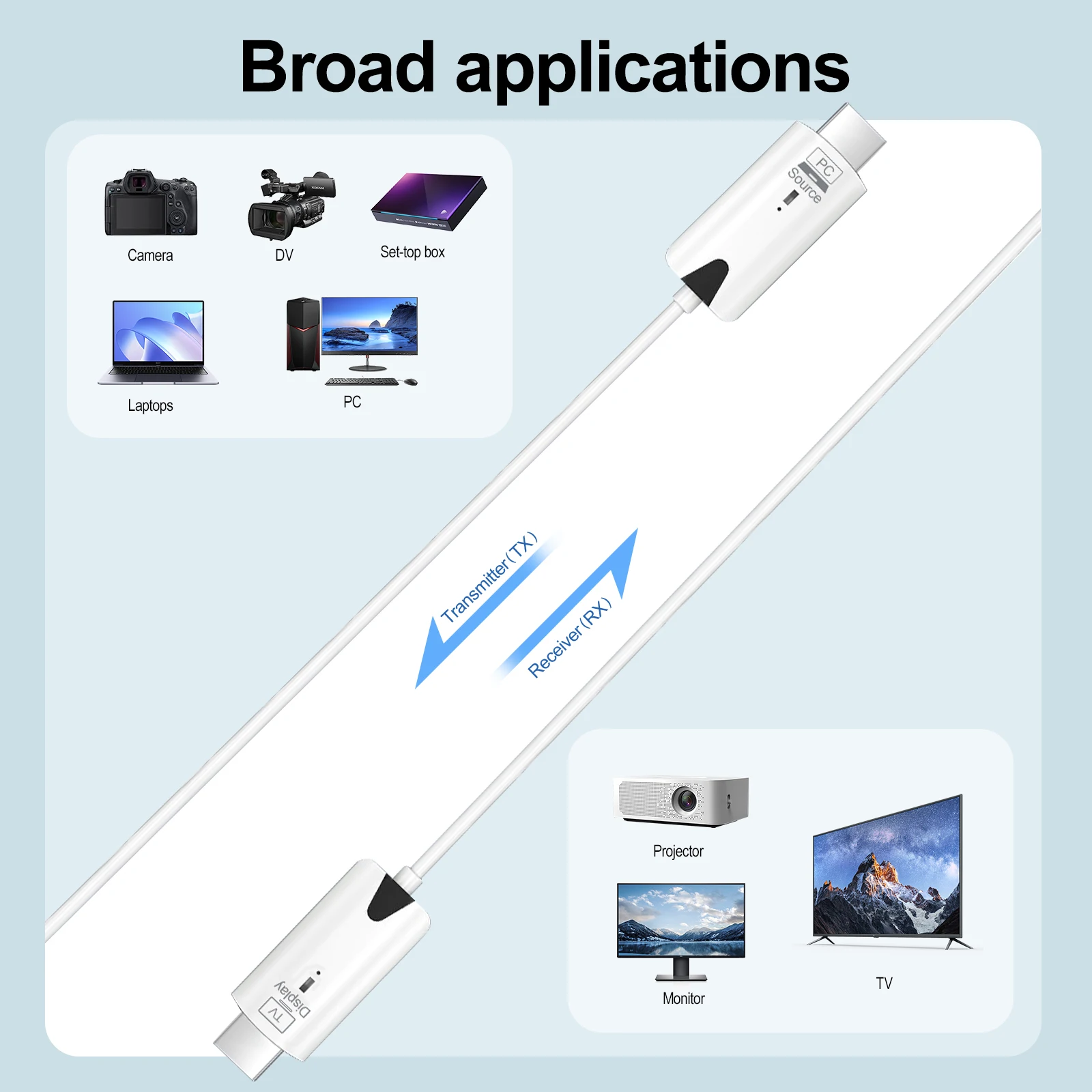 Bezprzewodowy nadajnik i odbiornik HDMI, bezprzewodowy zestaw przedłużający HDMI, do przesyłania strumieniowego wideo/audio z laptopa/PC do monitora/projektu