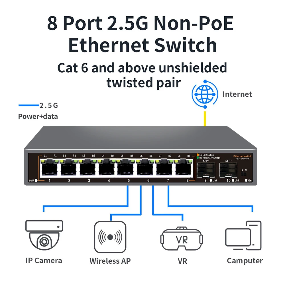 

2.5G Ethernet Network Switch 8+2 Ports 2500BASE-TX Switch with 2*10G SFP Port for IP Camera/CCTV Security