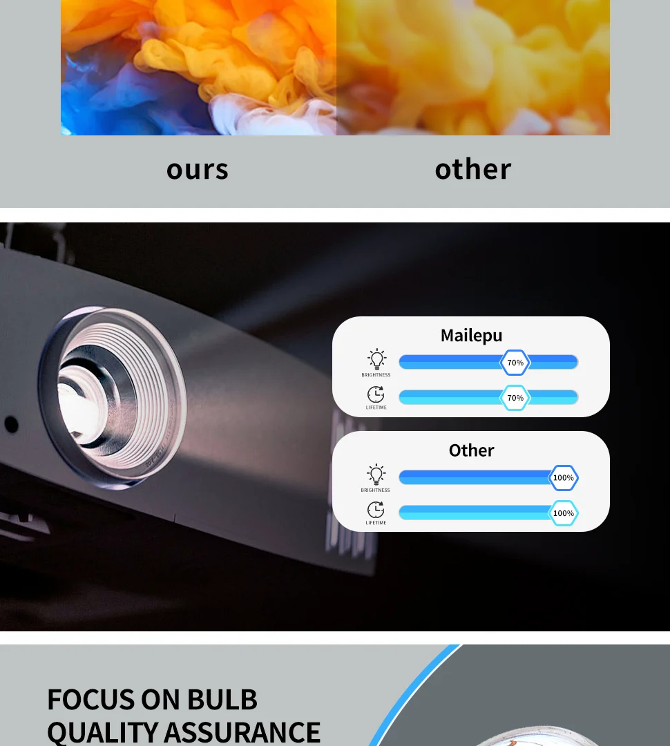 استبدال مصباح بروجيكتور إبسون ELPLP67 V13H010L6 EH-TW480 TW510 TW550 H423B H428A H429A H430A H431A H432A من الملحقات