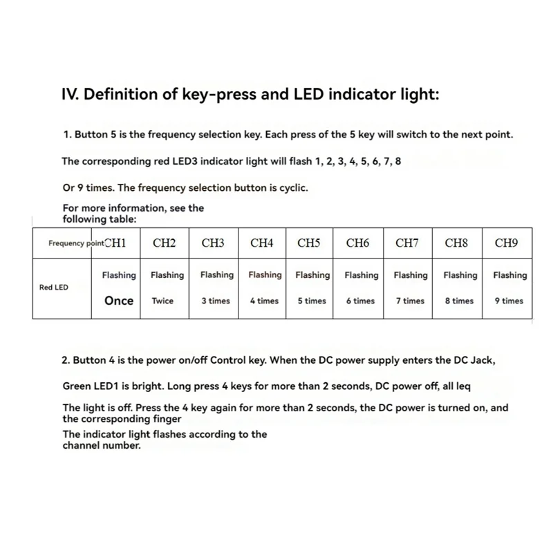 1.2G 9 チャンネル VRX レシーバー FPV オーディオビデオレシーバー AV インターフェース出力付き RC FPV ドローン飛行機用
