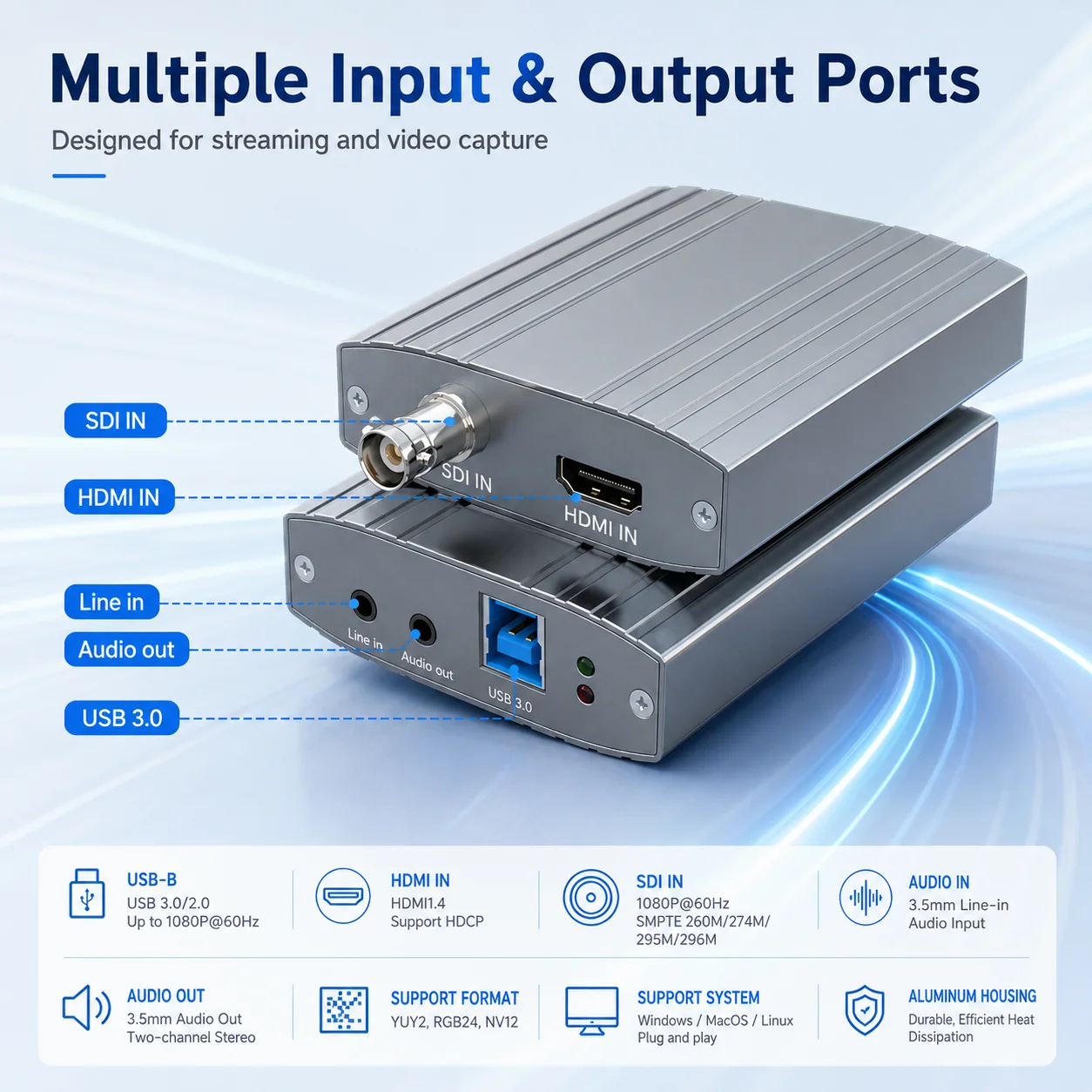 1080P*60Hz SDI HDMI Video Capture Card USB 3.0 YUY2 RGB24 NV12 GL3523 Low Latency for Live Streaming Broadcast Camera
