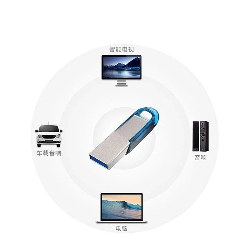 

Large capacity and high speed 128g metal lettering computer TV car USB stick 32gu disk