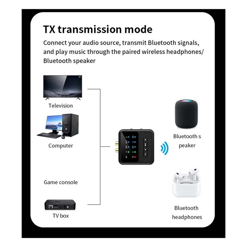 BNVN-Audio Transmitter Receiver 2In1 QCC 5.4 Bluetooth Adapter Audio Receiver Transmitter Aircraft Audio Transmitter 3.5MM