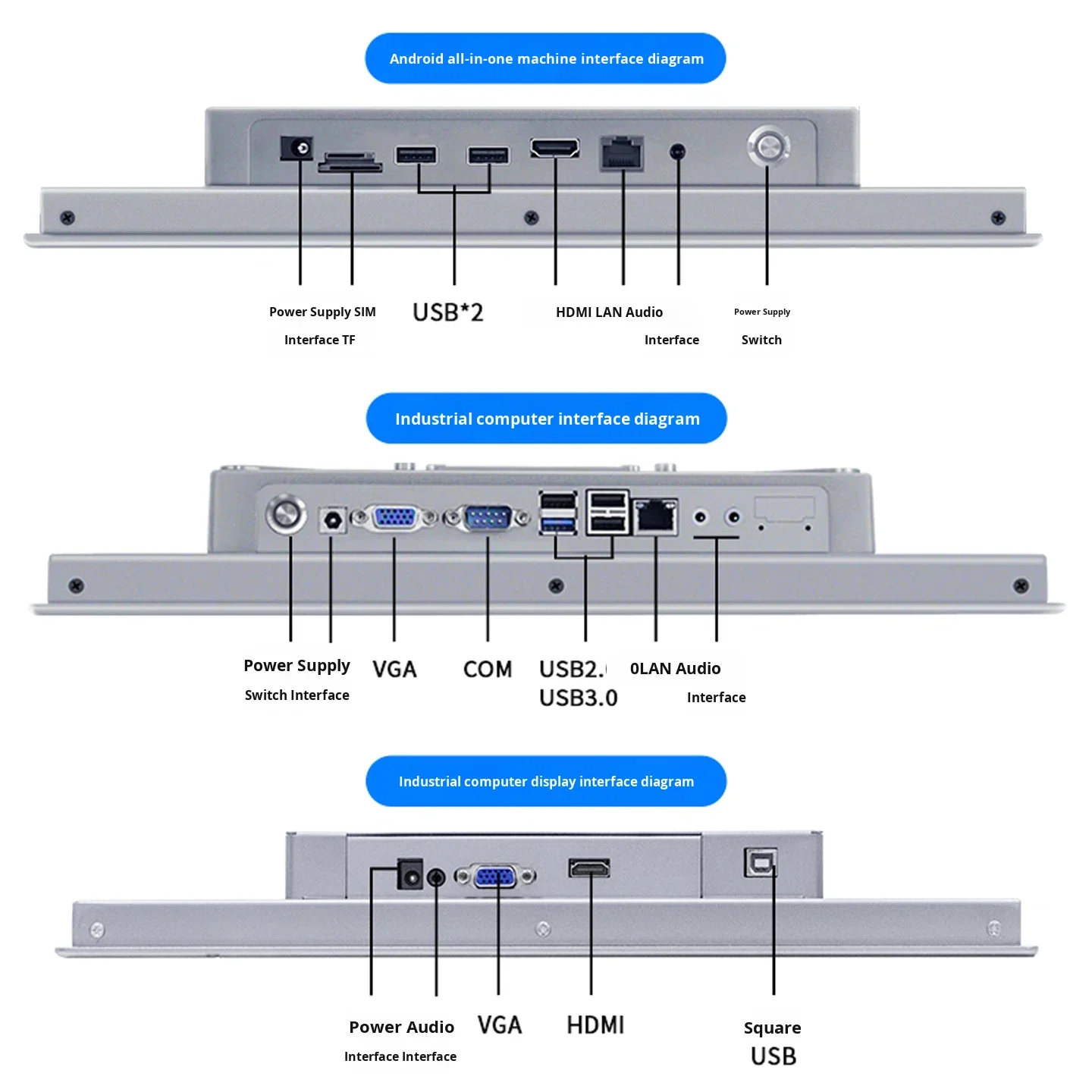 Industrial Control All 10/12/17/19/15 Inch Five-Wire Resistive Touch All-in-One Embedded Capacitive Screen Panel PC
