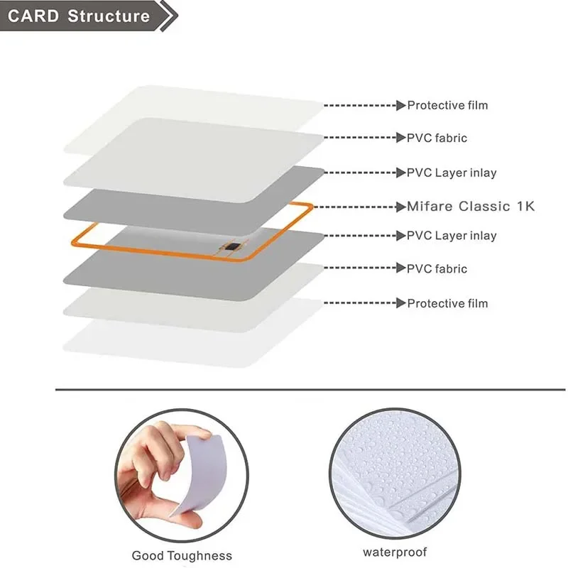 5/10pcs UID S50 1K 13.56MHz Rewritable Access Card RFID Tag Sector 0 Unit 0 Writeable Changable for Android MCT Phone ISO14443A