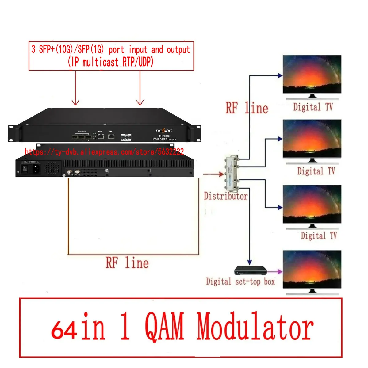 High Definition H.264/h.265/mpeg4 Set Top Box Dvb-c