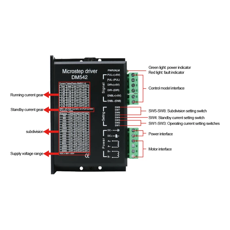 Microstep Motor Driver TB6600 9-42V 4A / DM542 20-50V 4.2A / DM556 20-50V 5.6A stepper motor driver for Nema17 Nema23 Nema24