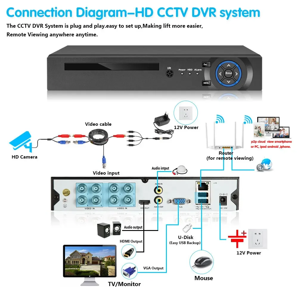 Cámara de seguridad para exteriores, sistema de videovigilancia CCTV de 8 canales, 8 canales, 4K, AHD, DVR, detección de movimiento