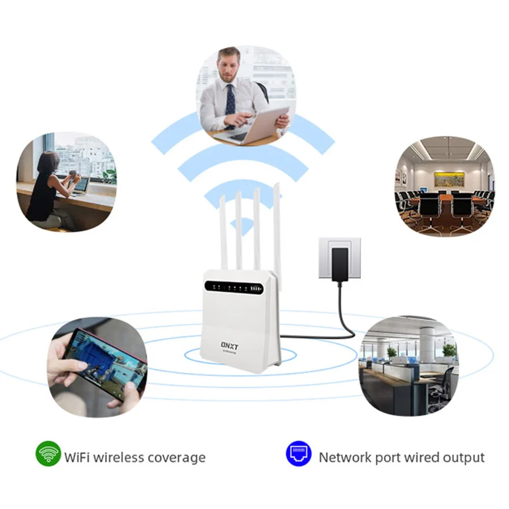 เราเตอร์อินเตอร์เน็ตไร้สาย CPE 4G พร้อมซิมช่องเสียบบัตร300Mbps เราเตอร์เดินทางแบบพกพา802.11 b/g/n เราเตอร์อินเตอร์เน็ตไร้สายไร้สาย2.4GHz สำหรับสำนักงานบ้าน RV