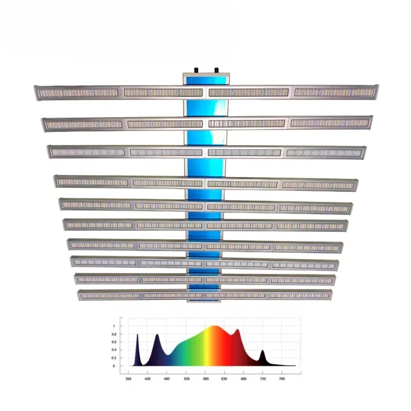 Placa De Luz LED De Espectro Completo De Alta Potência, Produtos De Fornecedores De China, 1000W, 800W, 600W, 400W