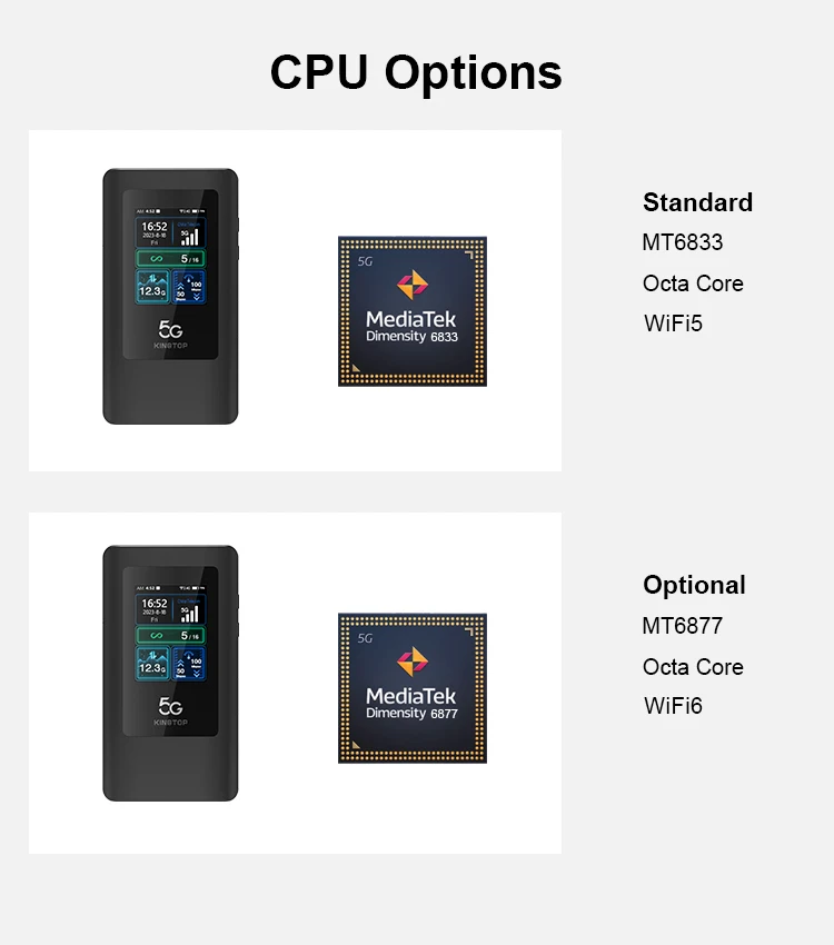 Factory Direct High-Speed 5G Mobile Hotspot & Pocket WiFi Router Best 5G Hotspot Solution for Global Business Travel