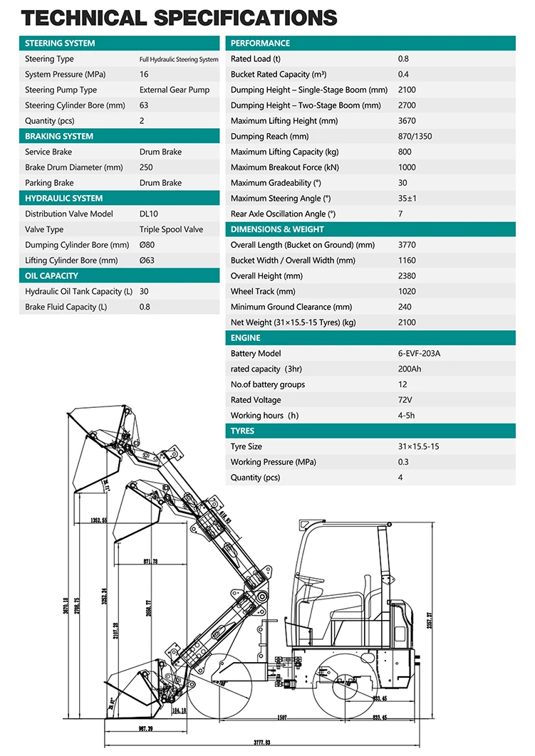 Elektrischer Teleskop-Radlader, Mini-Lader, Hydrostatischer Lader, Kompaktlader, CE OEM für Landwirtschaft, Bau und Materialtransport – Detail 10