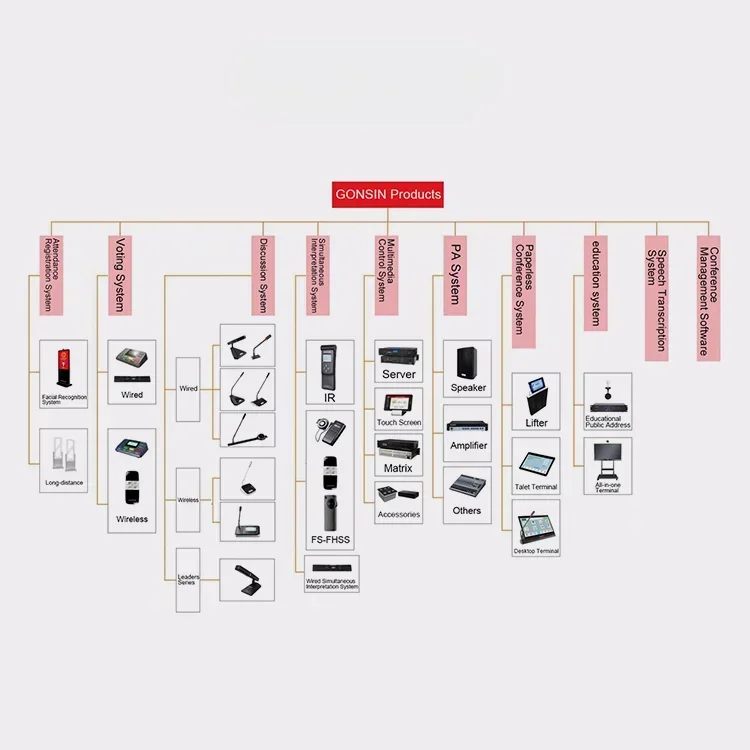 GONSIN Simultaneous Interpreter Unit Infrared Wireless  Interpret Conference Systems Digital Translator