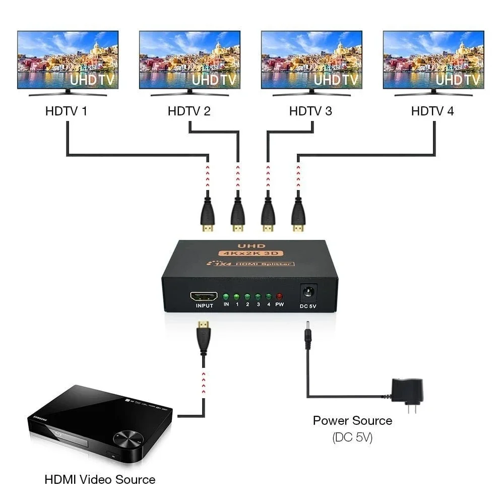 4K*2K HDMI Splitter 1 in 2 out HDMI Video Distributor 1x2 1x4 for 1 Source to 2/4 Screens Duplicate Display PC Monitor Projector