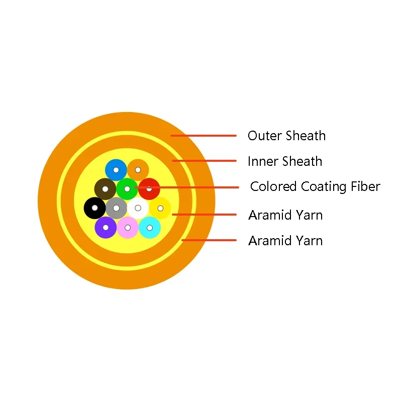 Indoor Outdoor FTTH round size 4.5mm 5.0mm double sheath single mode G657A2 Drop Fiber Cable 12Cores