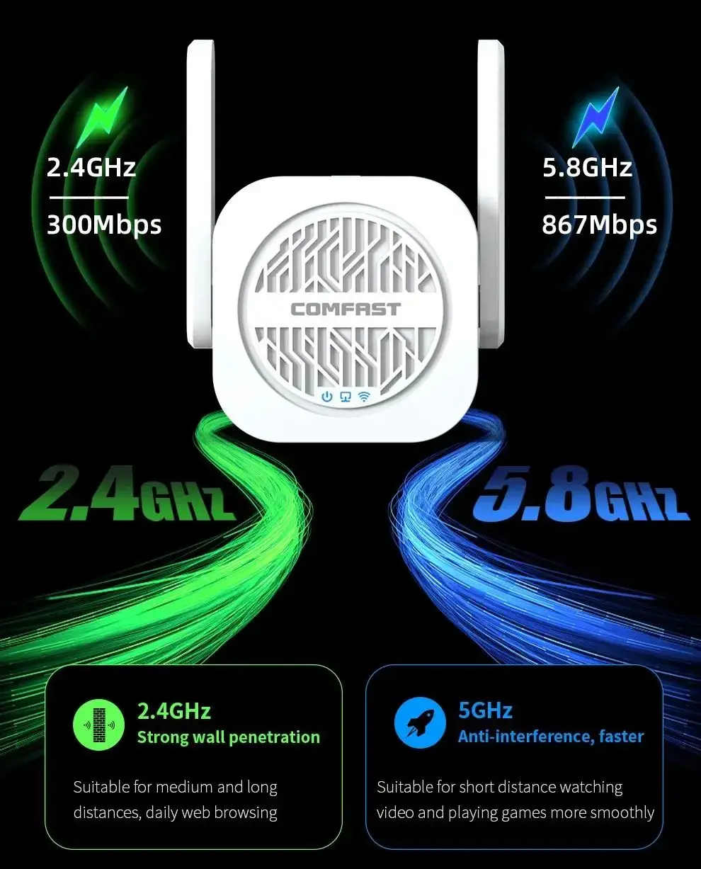 Imagem -02 - Comfast-repetidor Wifi sem Fio Roteador Extensor de Sinal Antena Omnidirecional Amplificador Wi-fi Cf-wr763ac 2.4g 5.8ghz 1200mbps