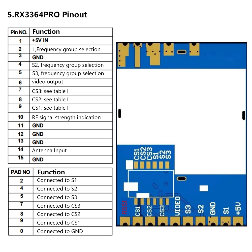 RX3364PRO RSSI Receiving Module 3060-3500MHz Wireless FPV 3.3GHz Video Transmission Analog Audio Stable Signal for Industrial
