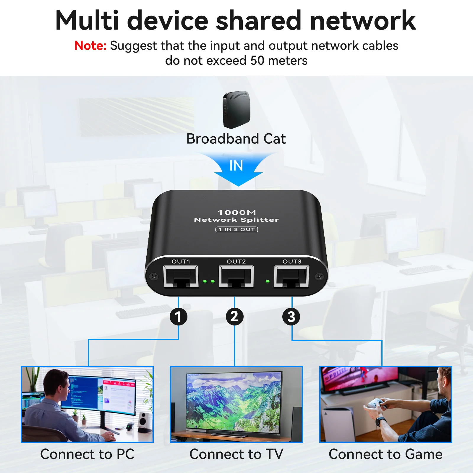 Ethernet Splitter 1 to 3 High Speed LAN Splitter 1000Mbps Gigabit RJ45 Ethernet Switch with USB C Power Cable for Cat5/5e/6/7/8