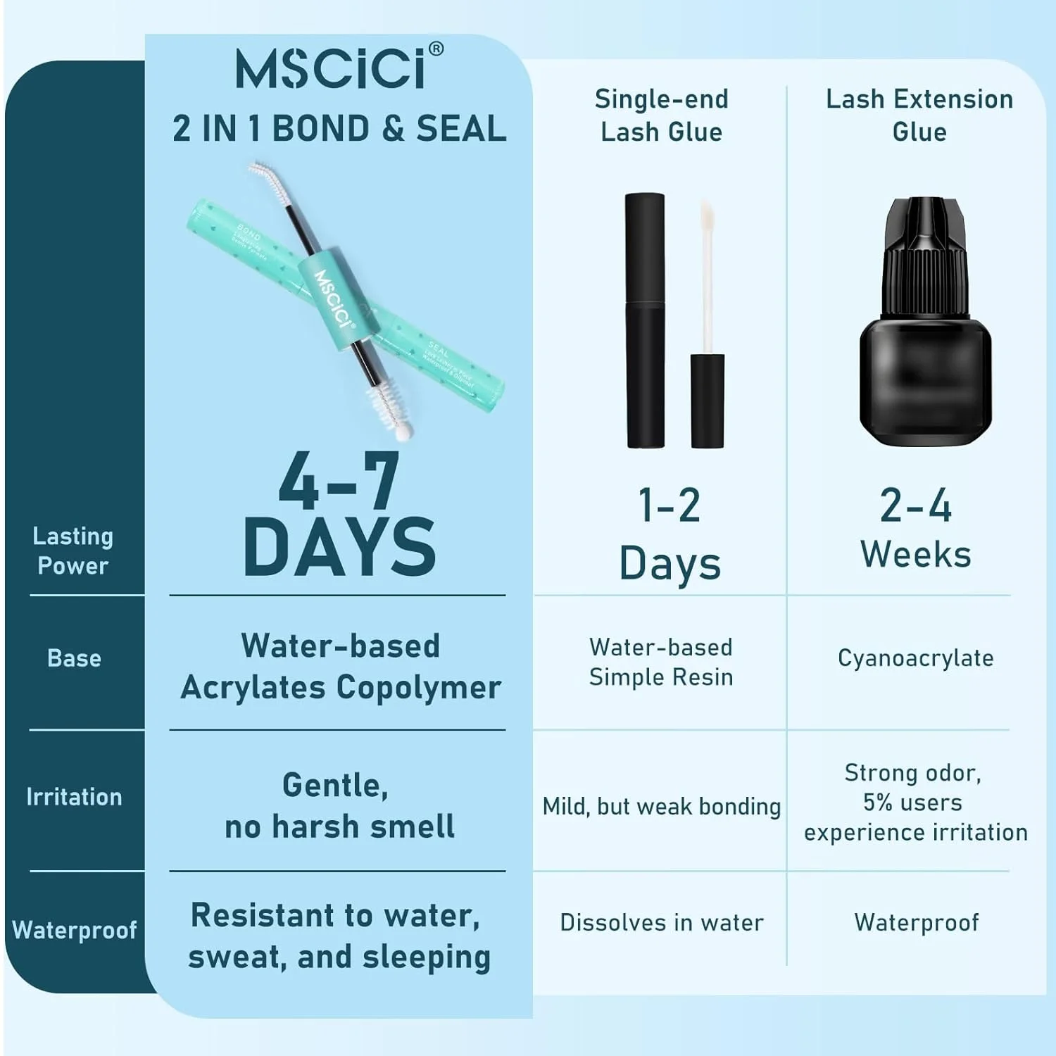 Mscici Thinnest 0.03mm Natural Spike Anime Cluster Design Manga Lash Clusters Kit Waterproof Clear Lash Glue For Sensitive Eyes