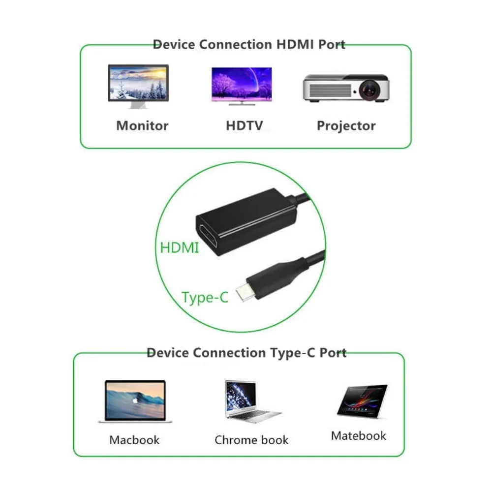 4K USB C to HDMI-compatible Adapter Cable Type-C to HDMI-compatible Converter for Thunderbolt 3 USB C Adapter For MacBook Pro