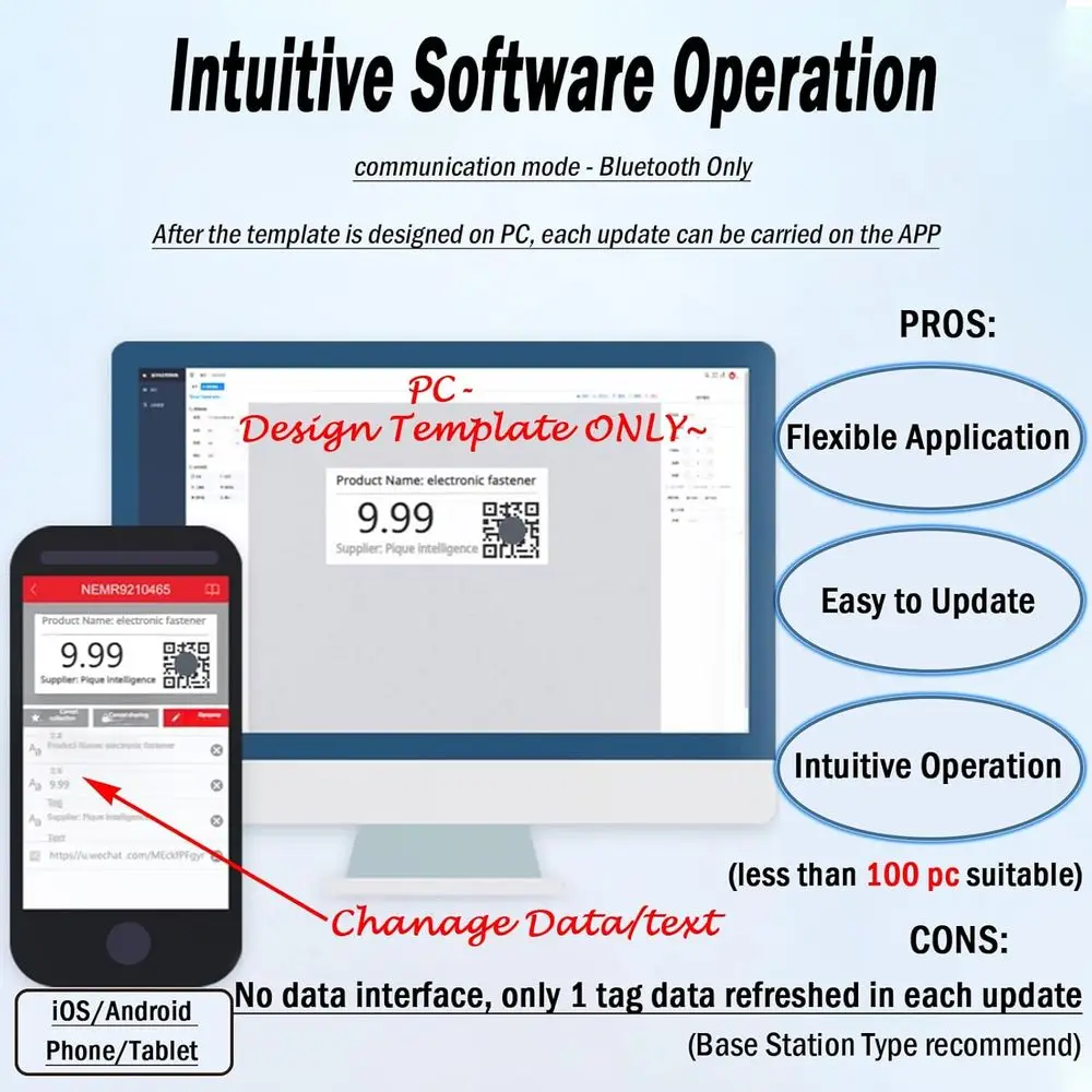 Digital Blank Labels, 2.1 BLE Compatible for Business and Retail, Storage and Information Display, B/W/R e-Ink Screen (Pack of 1