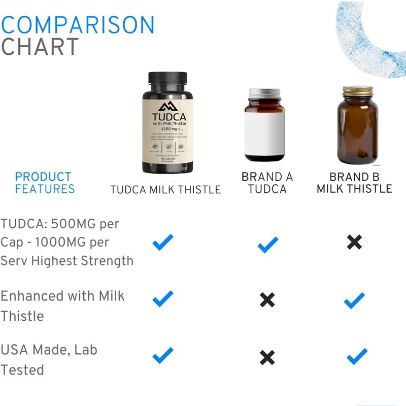 -منتج الحدود الأكثر مبيعًا، حريريًا من TUDCA Milk Thistle 1250mg، نظام إعداد دعم الكبسولة O EM