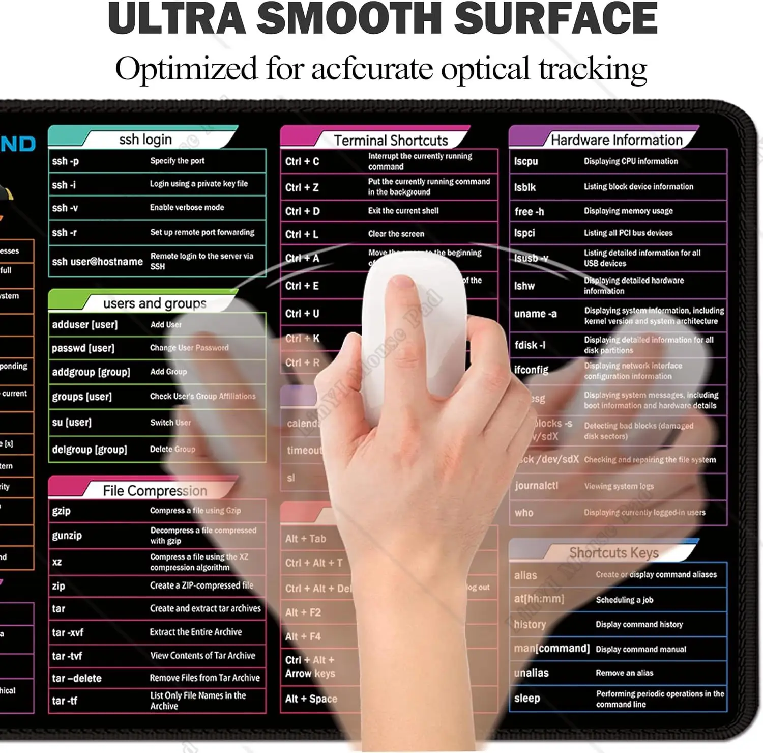 Grande folha preta Linux Mousepad para transferência, rede, instalação do pacote, uso do disco, SSH