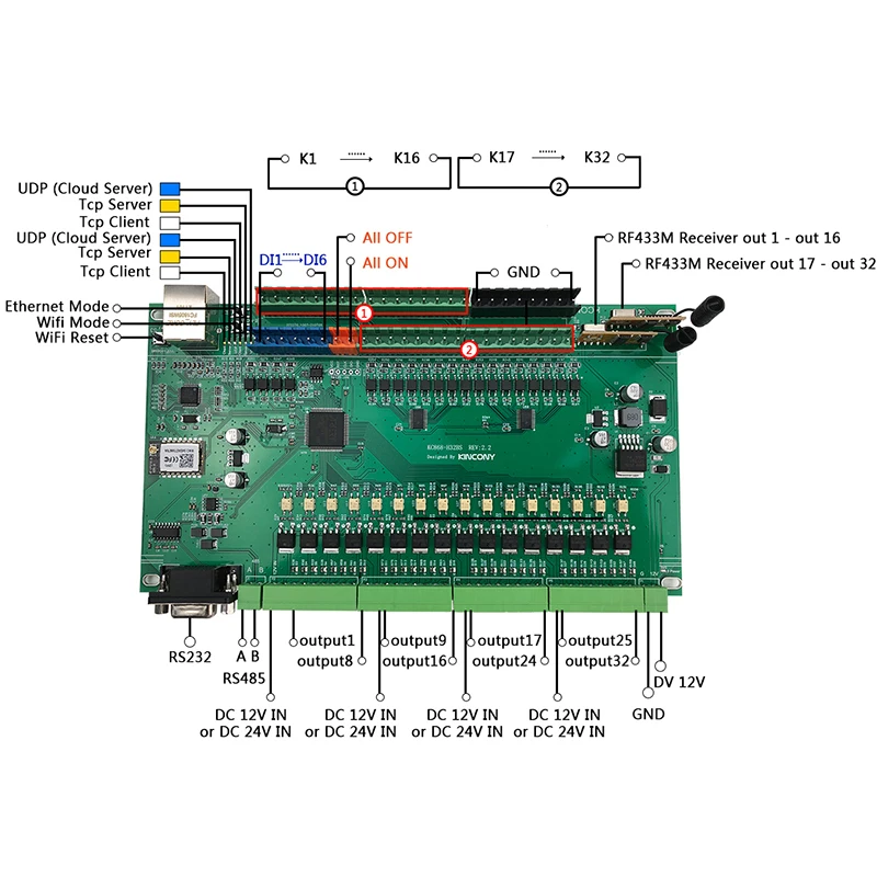 KC868-H32BS Digital IO Controller WiFi/RJ45 Relay Module RS232 RS485 Modbus RF433M HTTP MQTT 12V Smart Home Automation System