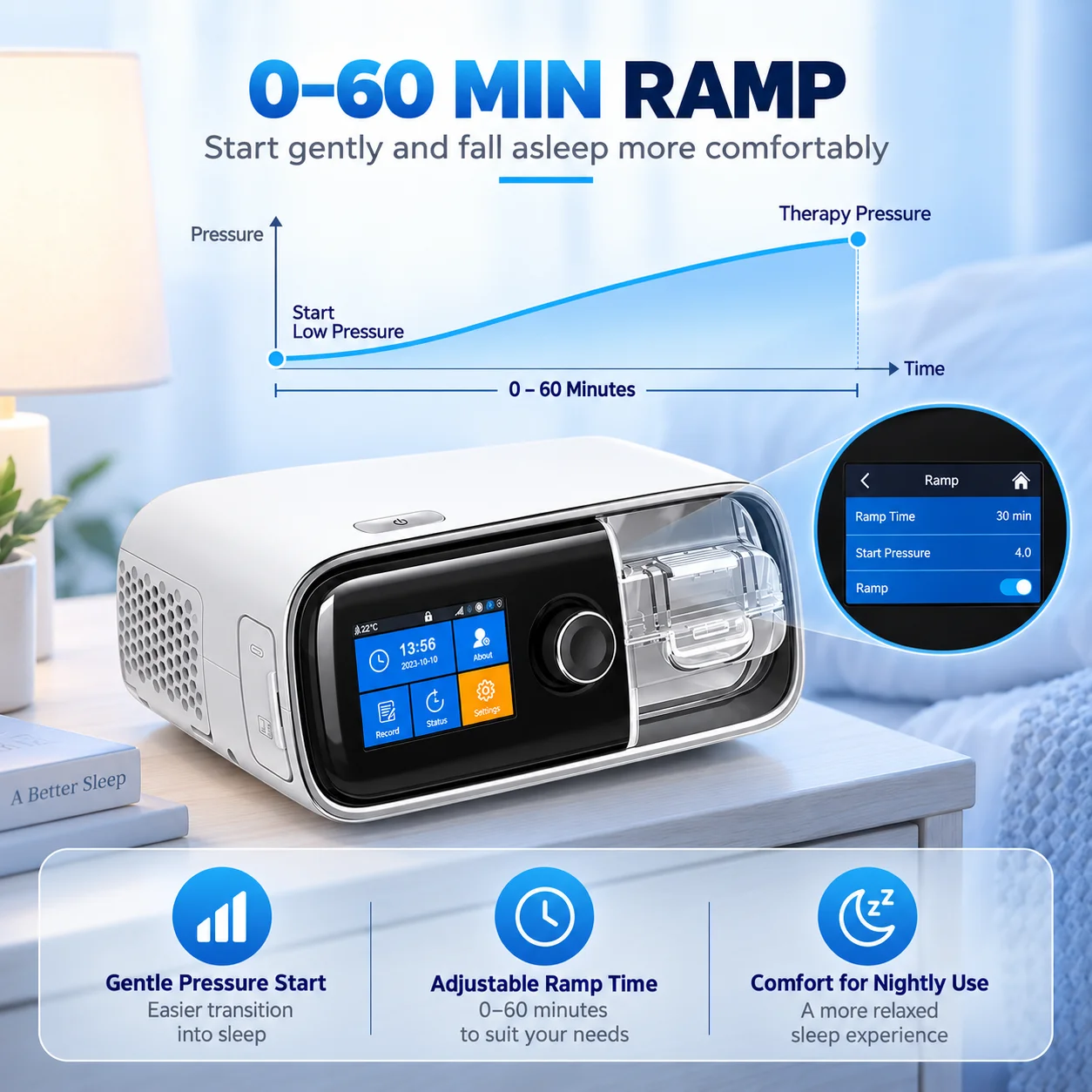 Resoxy DS6/20AH Auto CPAP Machine Automatic Pressure Adjustment Device 28dB Low Noise with SD-card For Home Travel Sleep
