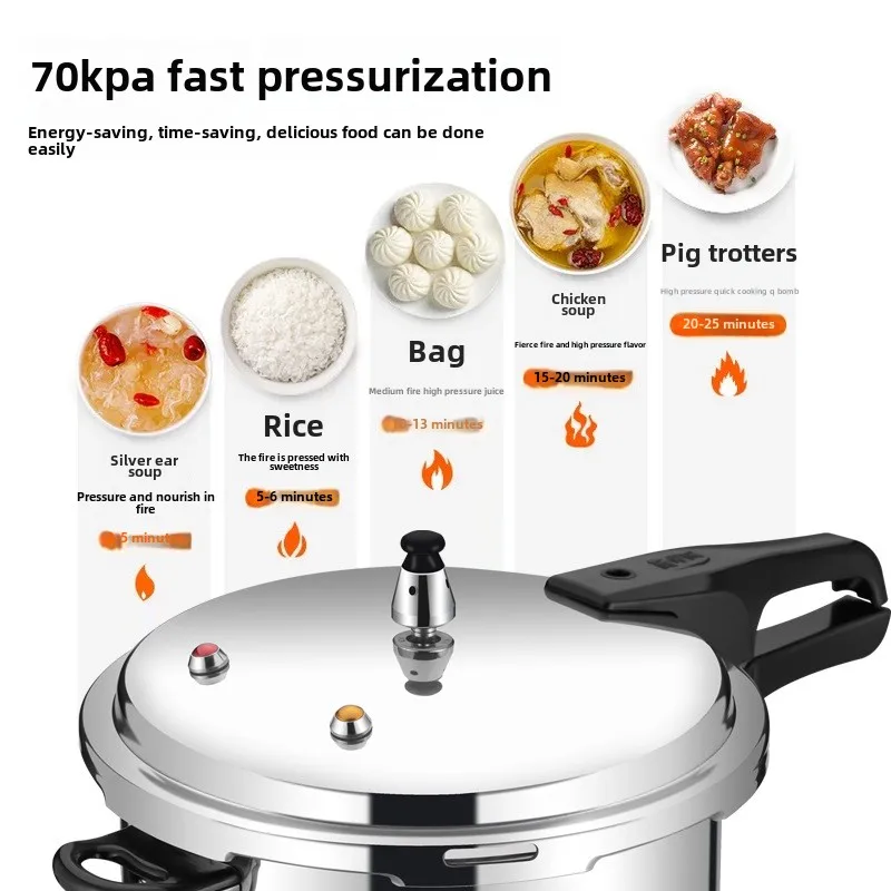 Snelkookpan, huishoudelijk, gasinductiekookplaat, universeel gasfornuis, explosieveilige snelkookpan