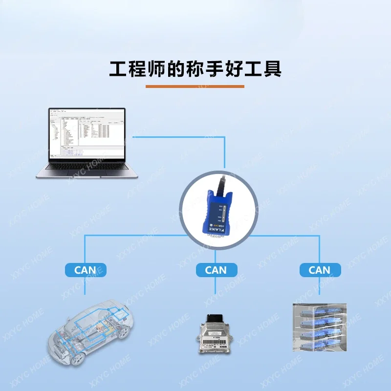 Modulo da USB a CAN Analizzatore CAN Scheda interfaccia USBCAN