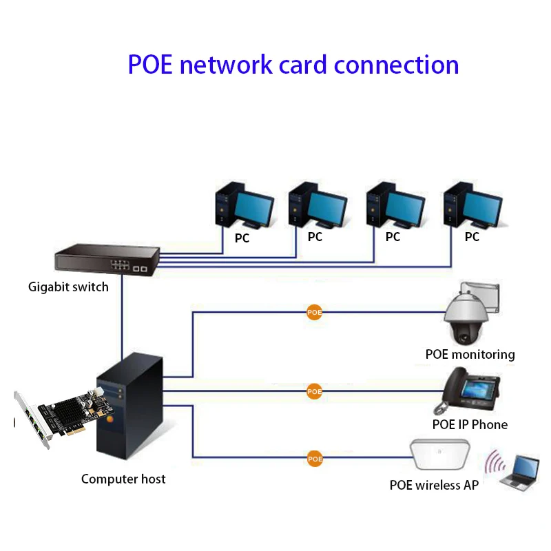 Imagem -05 - Adaptador Ethernet Poe Pci-e Pci-e Placa de Rede Gigabit Conversor Pci-e Adaptativo para Jogos 10 100 1000mbps Adaptador Rj45 Lan