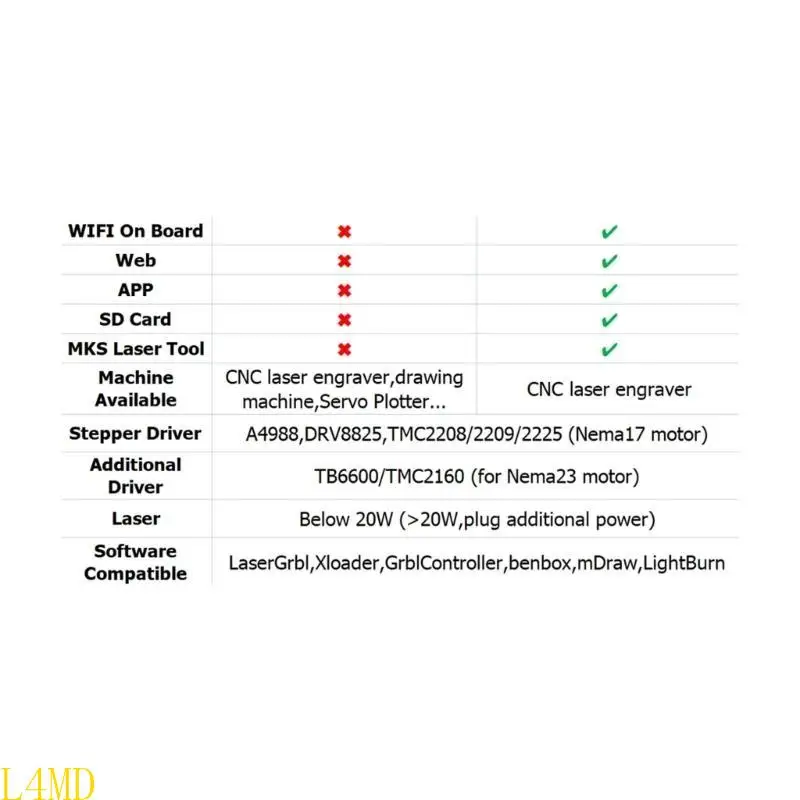 

L4MD MKS DLC32 v2.1 32 -битный grbl Offline Board Board Комплект TS35 ЖК -экран TMC2209 Драйвер двигателя для точной гравировки