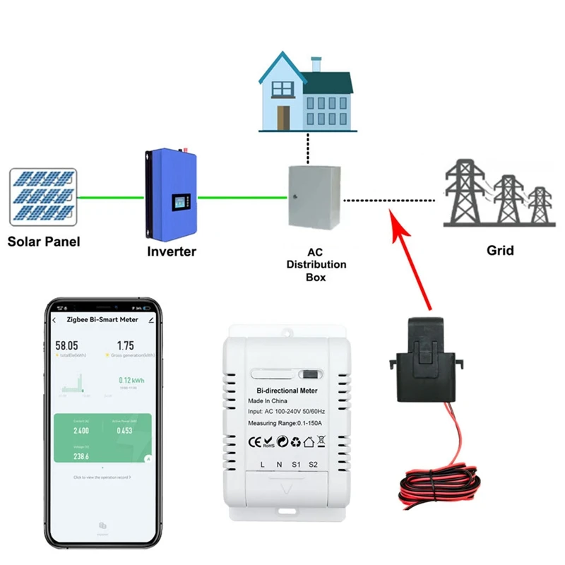 Solarny PV dwukierunkowa dwukierunkowa licznik energii Zigbee z zaciskami czujnik prądu automatyzacji monitora Tuya Kwh 110V 240VAC