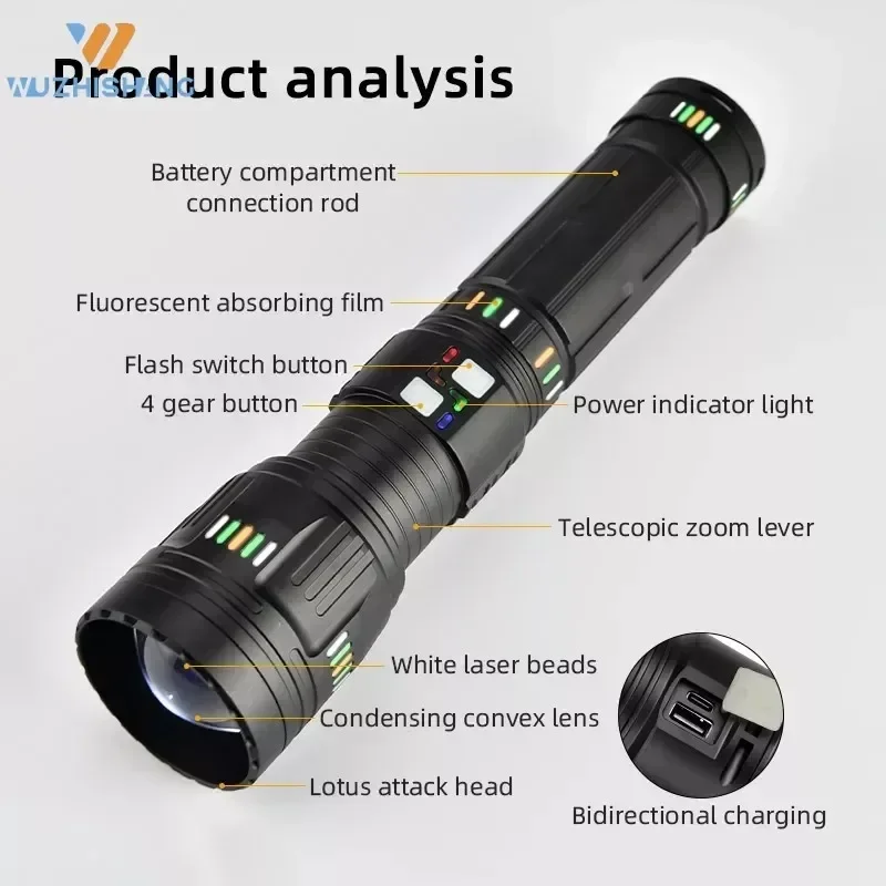 New Powerful G600/601 LED Flashlight Zoomable Spotlight with Power Display Type-c Charging Outdoor Emergency Camping Lantern