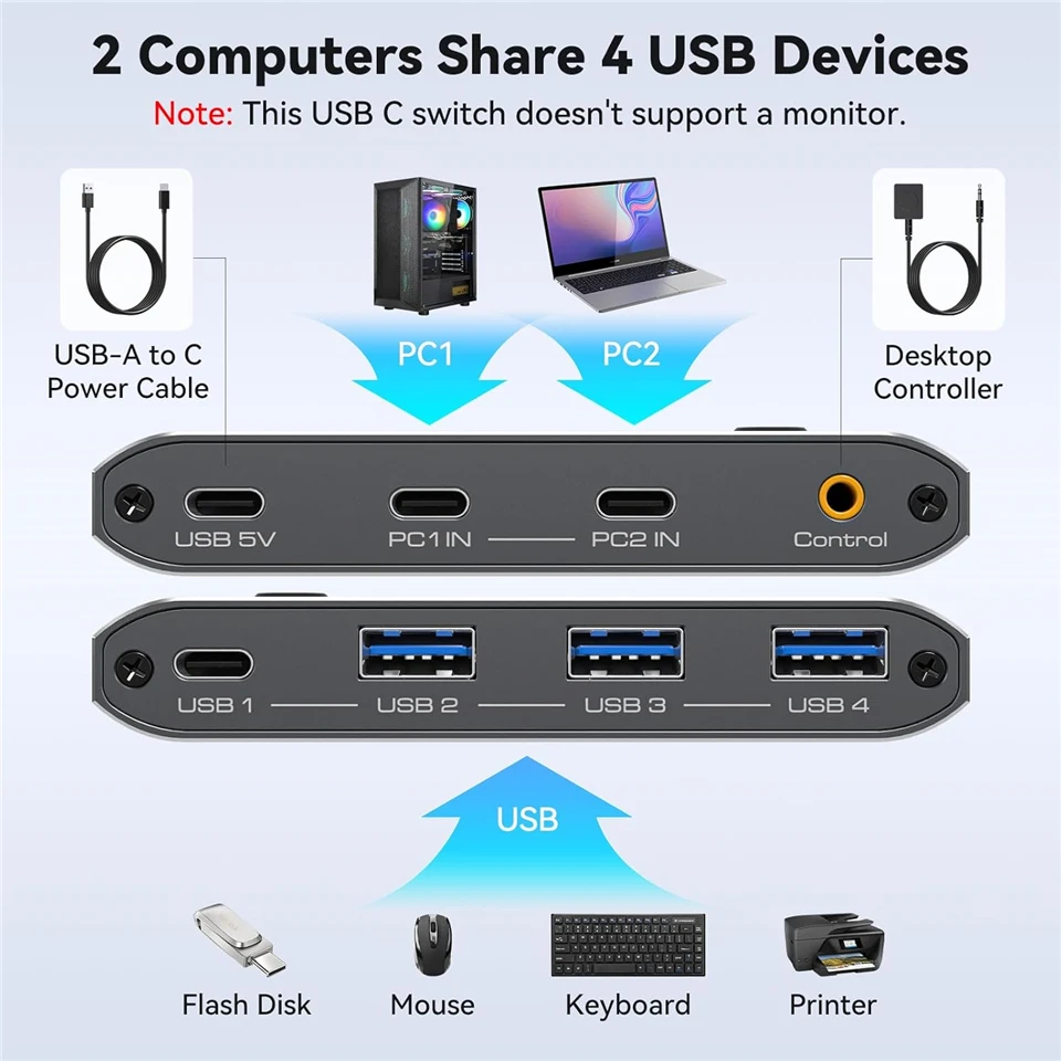 Navceker 10Gbps USB C Switch USB C 3.2 Switcher for PC Keyboard, Mouse, Printer and Scanner 2 PCs Sharing 4 Devices USB Switch