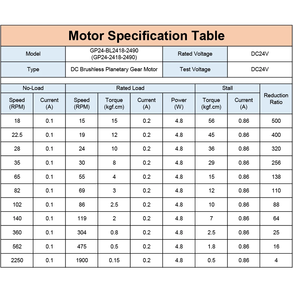 GP24-BL2418 DC Brushless 12V 24V Planetary Gear High Torque Low Speed Micro BLDC Motor 15 20 30 35 65 80 100 140 360 550 2200RPM