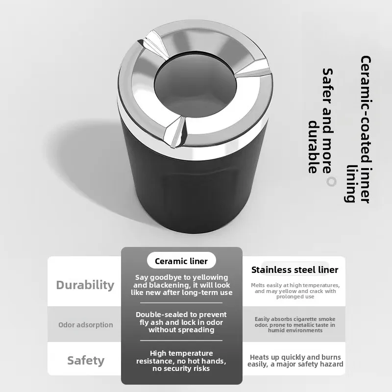 1/2PCS Premium Rotatable Flip Lid Car Ashtray, Heatproof Ceramic Liner, Universal Practical Auto Interior Accessories view 4