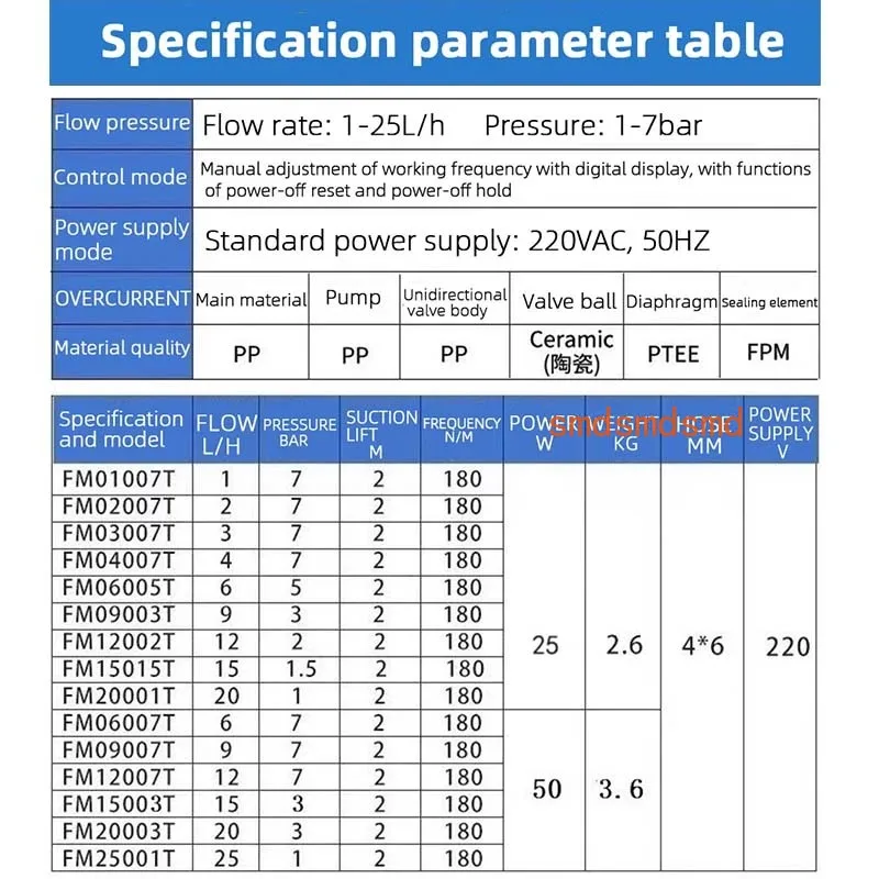 Electromagnetic Diaphragm Metering Pump 1-20L/H Dosing Pump Acidic Chemical Chlorine Metering Water Treatment Dosing Pump