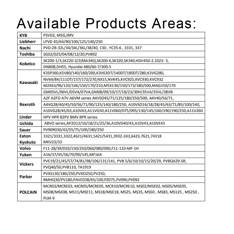 أجزاء مضخة ريشة هيدروليكية H1B060 عالية الجودة لآلات البناء