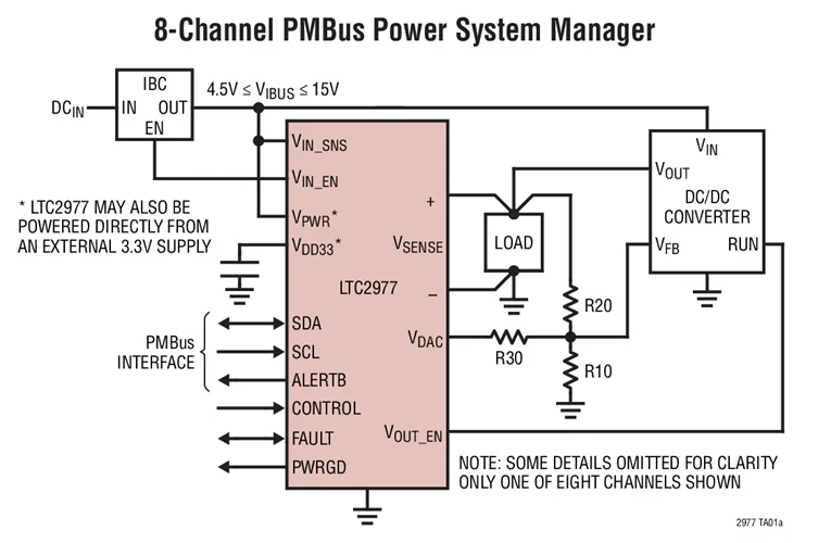 LTC2977CUP LTC2977IUP LTC2977 - 8-Channel PMBus Power System Manager Featuring Accurate Output Voltage Measurement